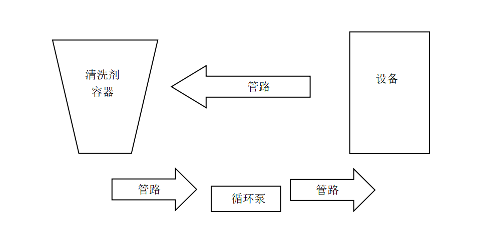 cleaning agent for heat conduction oil